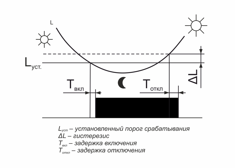 ООО «Проф-Лан»